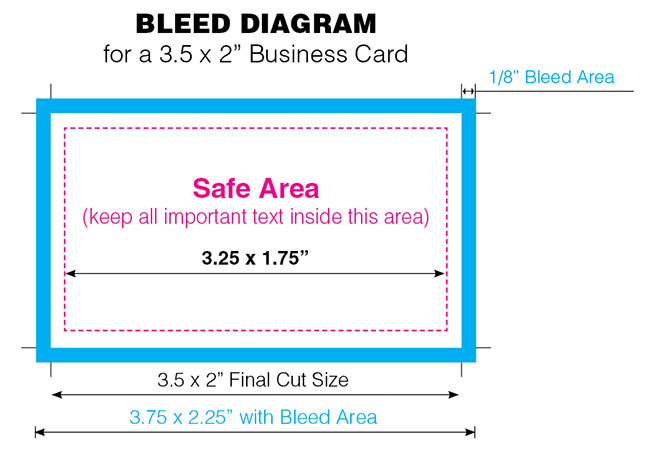 moderntype Bleed Info